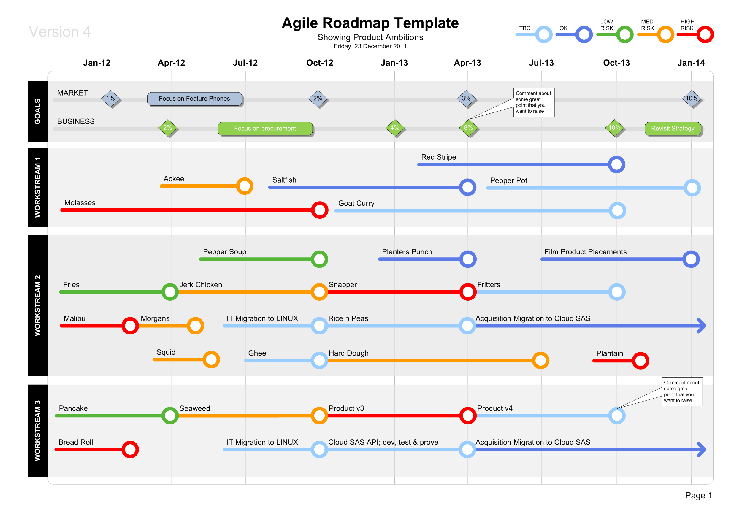 ppt roadmap template