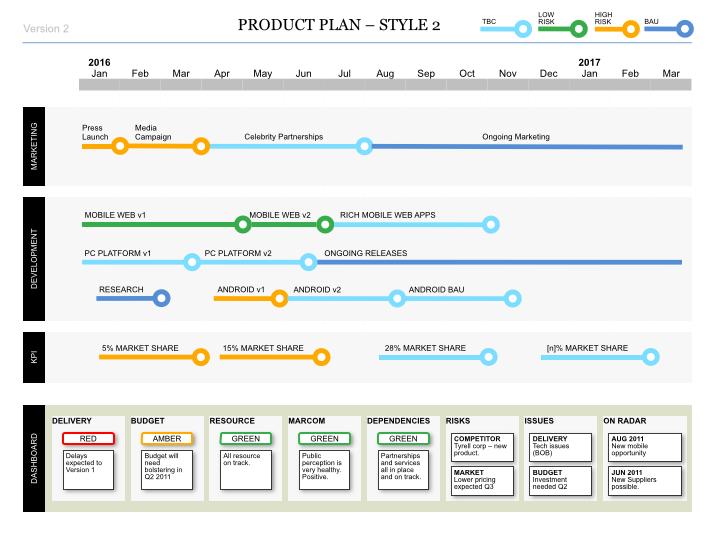 Agile Project Management - Template Download Category