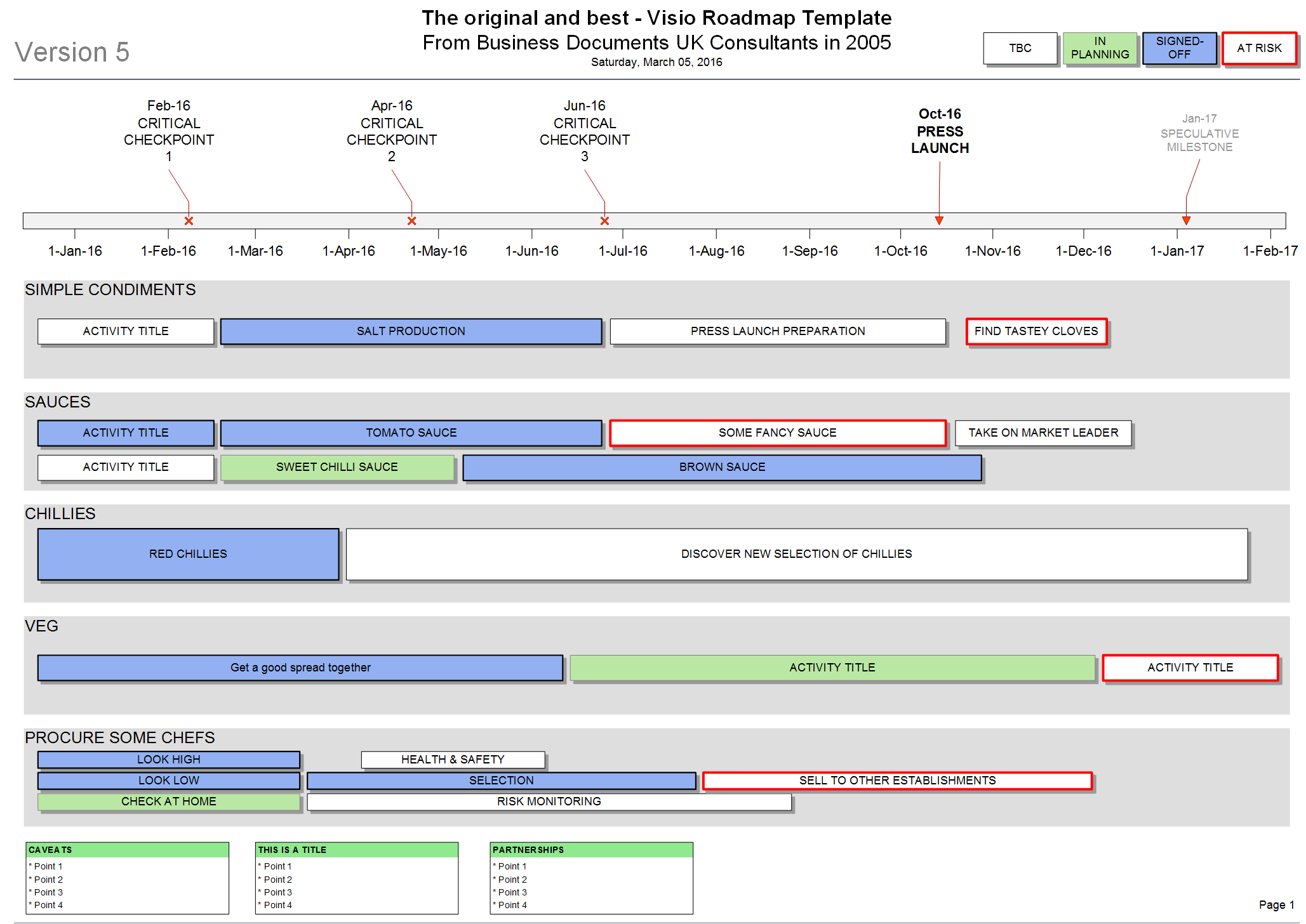 Ms Project Roadmap Template from business-docs.co.uk