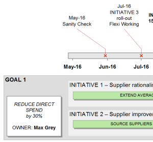 Goal Workstreams in the Plan and Strategy Delivery template