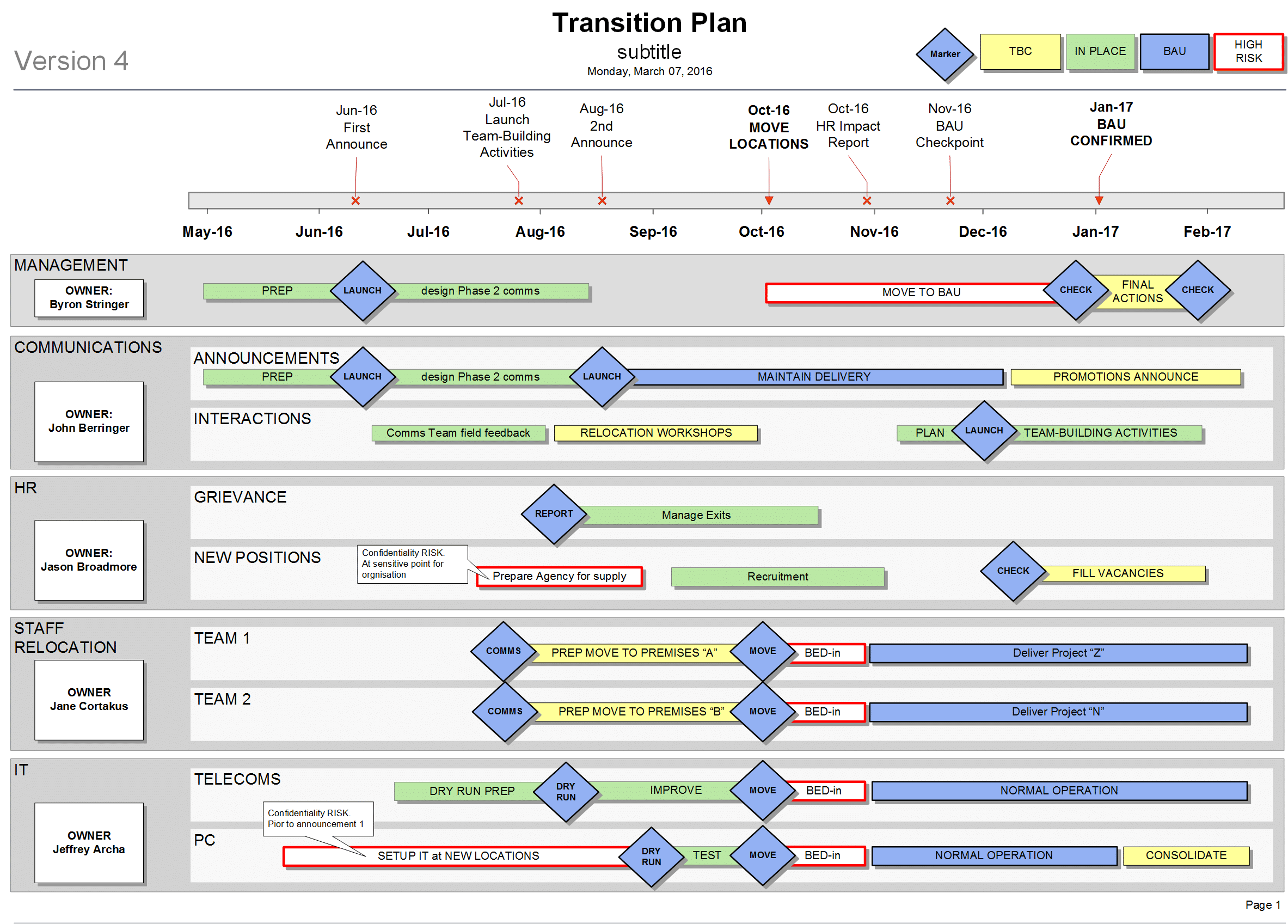 Visio Transition Plan Template - manage your cultural change