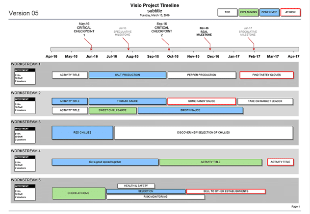 Project Timeline Template (Visio) - 5 Workstreams & Milestones