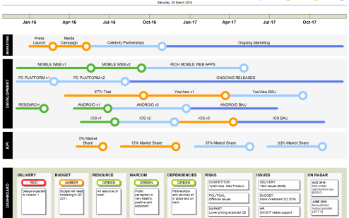 roadmap template visio templates project management excel plan technology business deliverables clean development dashboard presentation powerpoint docs examples agile delivery