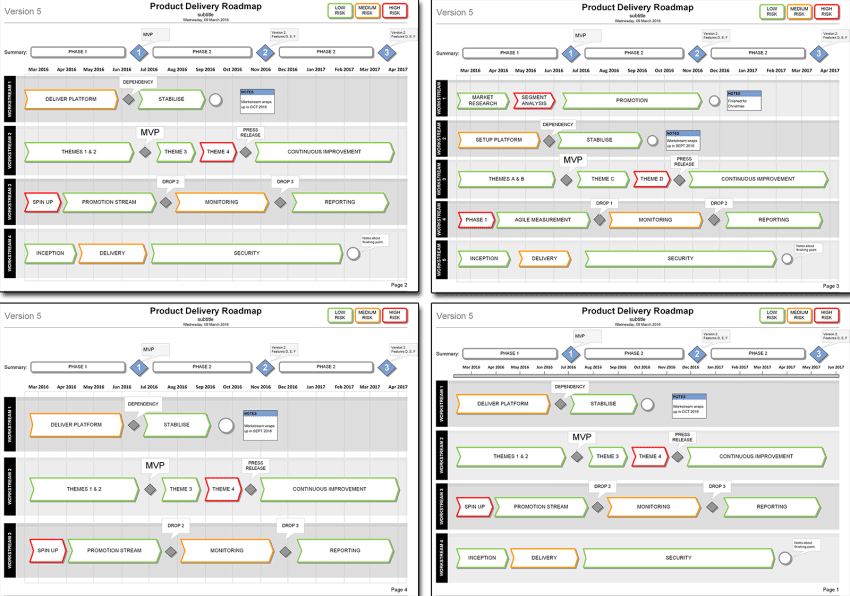 Product Delivery Plan Roadmap Template (microsoft Visio)