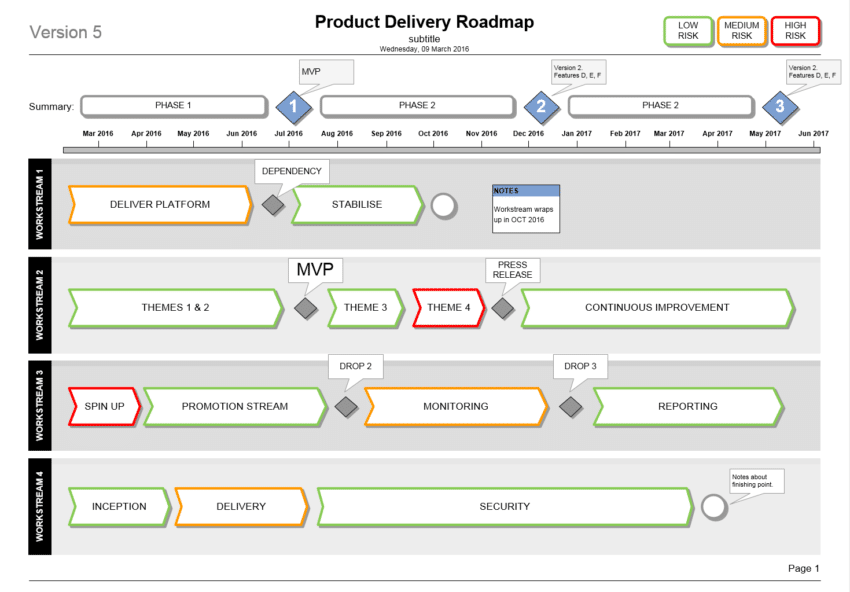 Product Delivery Plan Roadmap Template (Microsoft Visio)