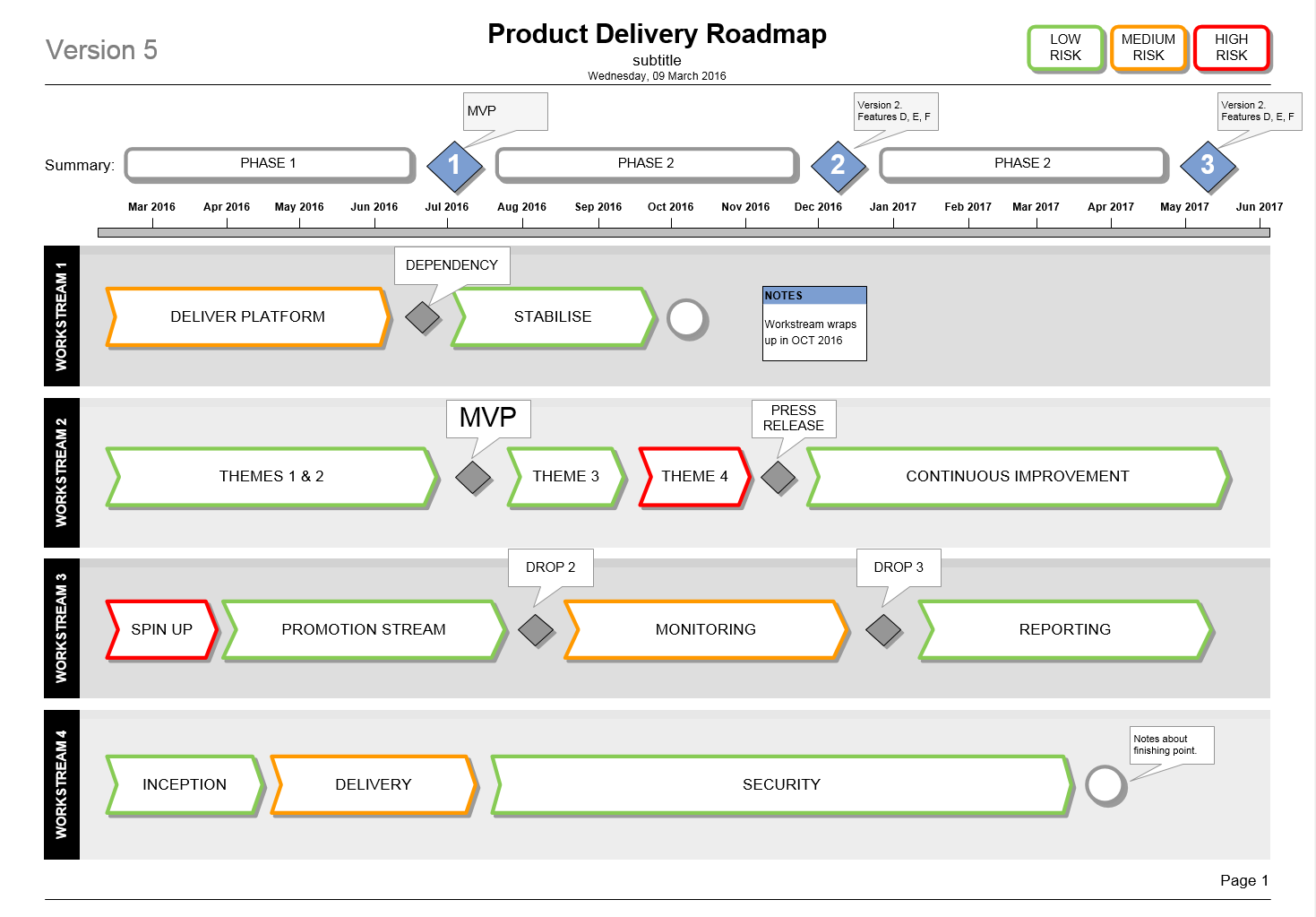 Product Delivery Plan Roadmap Template Microsoft Visio 