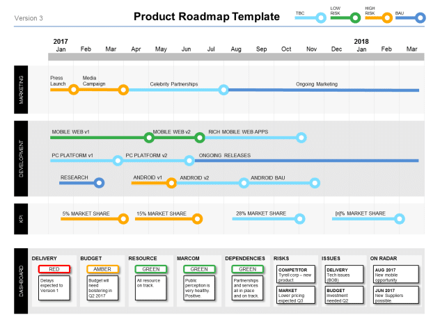 How do I create a Powerpoint Product Roadmap quickly? - Business Best ...
