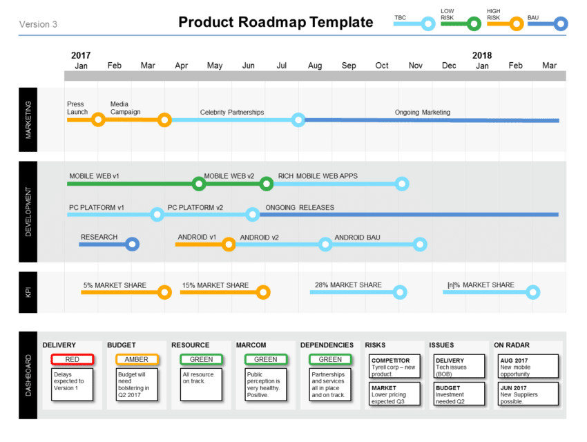 Powerpoint Product Roadmap Template - Product Managers