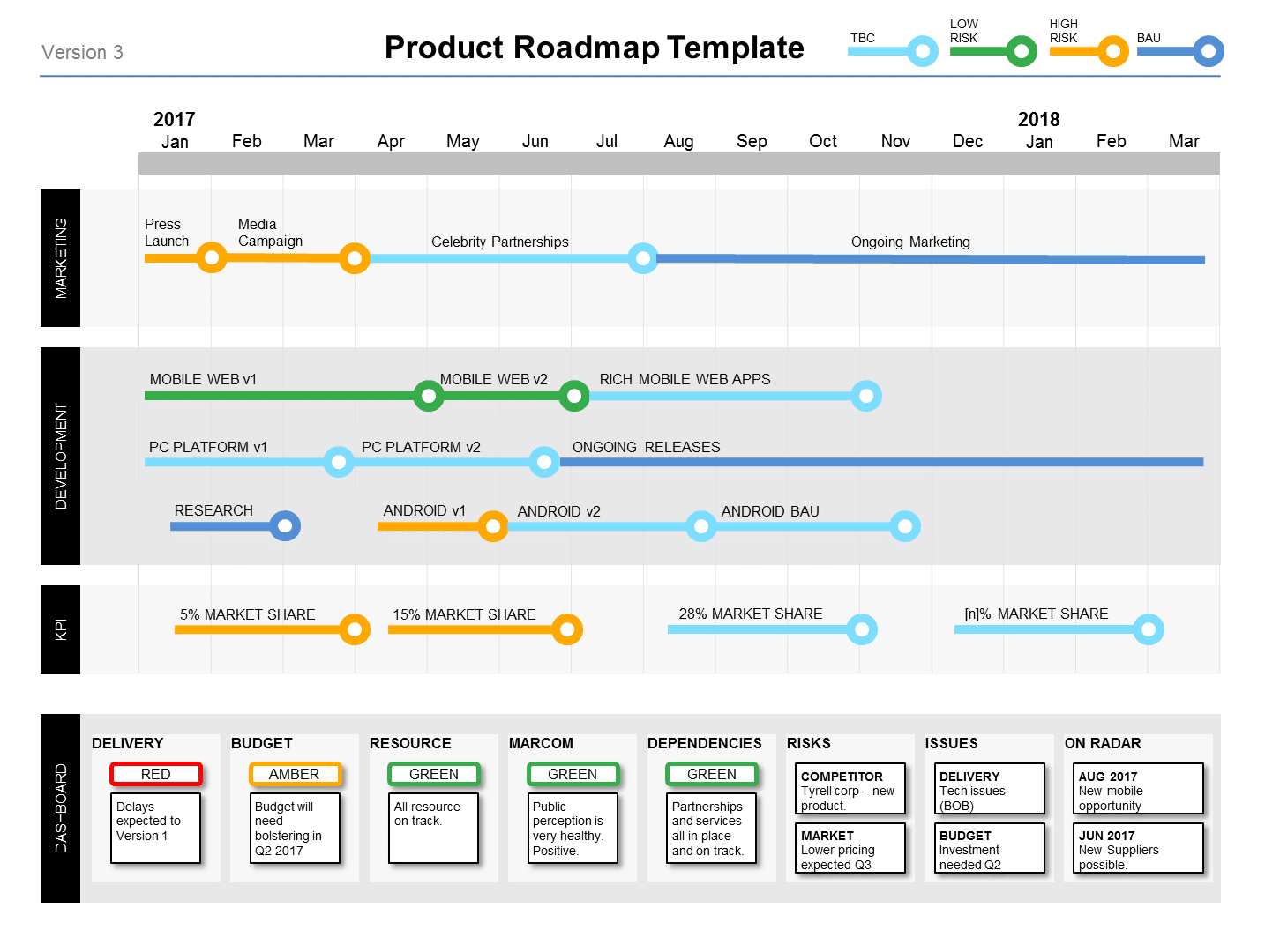 editable roadmap template