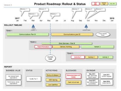 How do I present my Project Rollout? - Business Best Practice