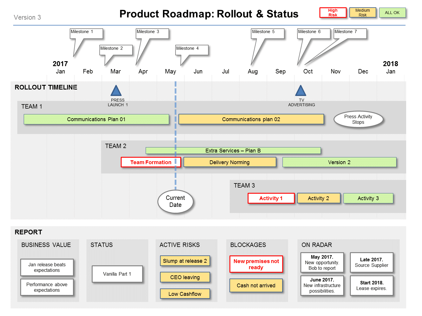 Project Rollout Plan Template