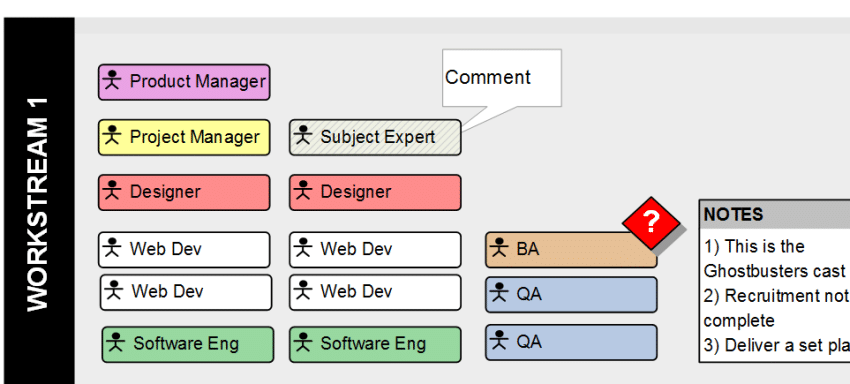 Teams area showing names and disciplines of resources on the Product Resource & Delivery Plan