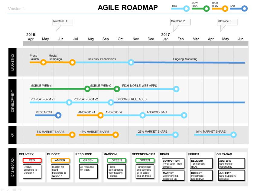 Agile план релизов