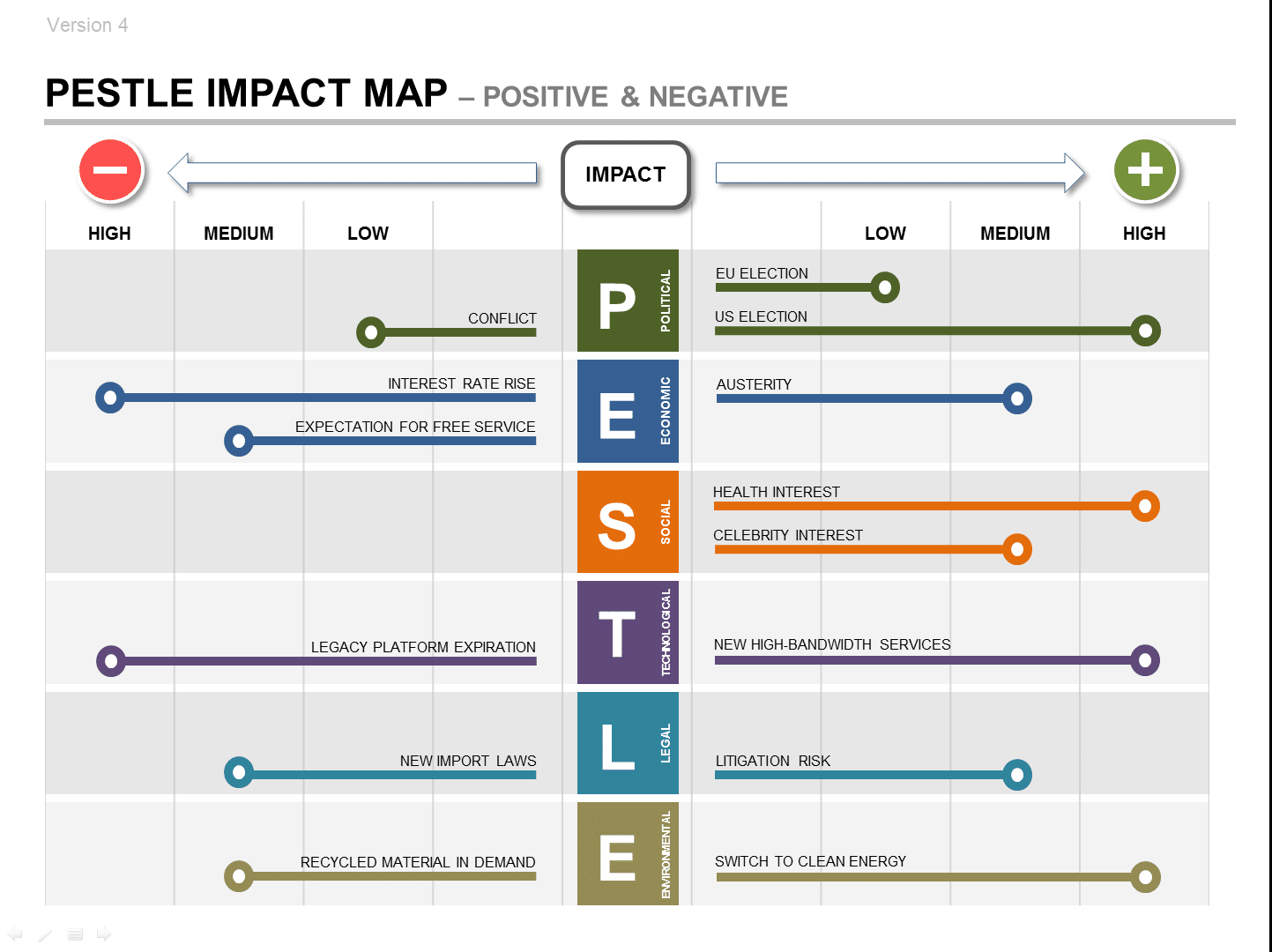 PESTLE Strategic Impact Map - part of the PESTLE Product Strategy Plan