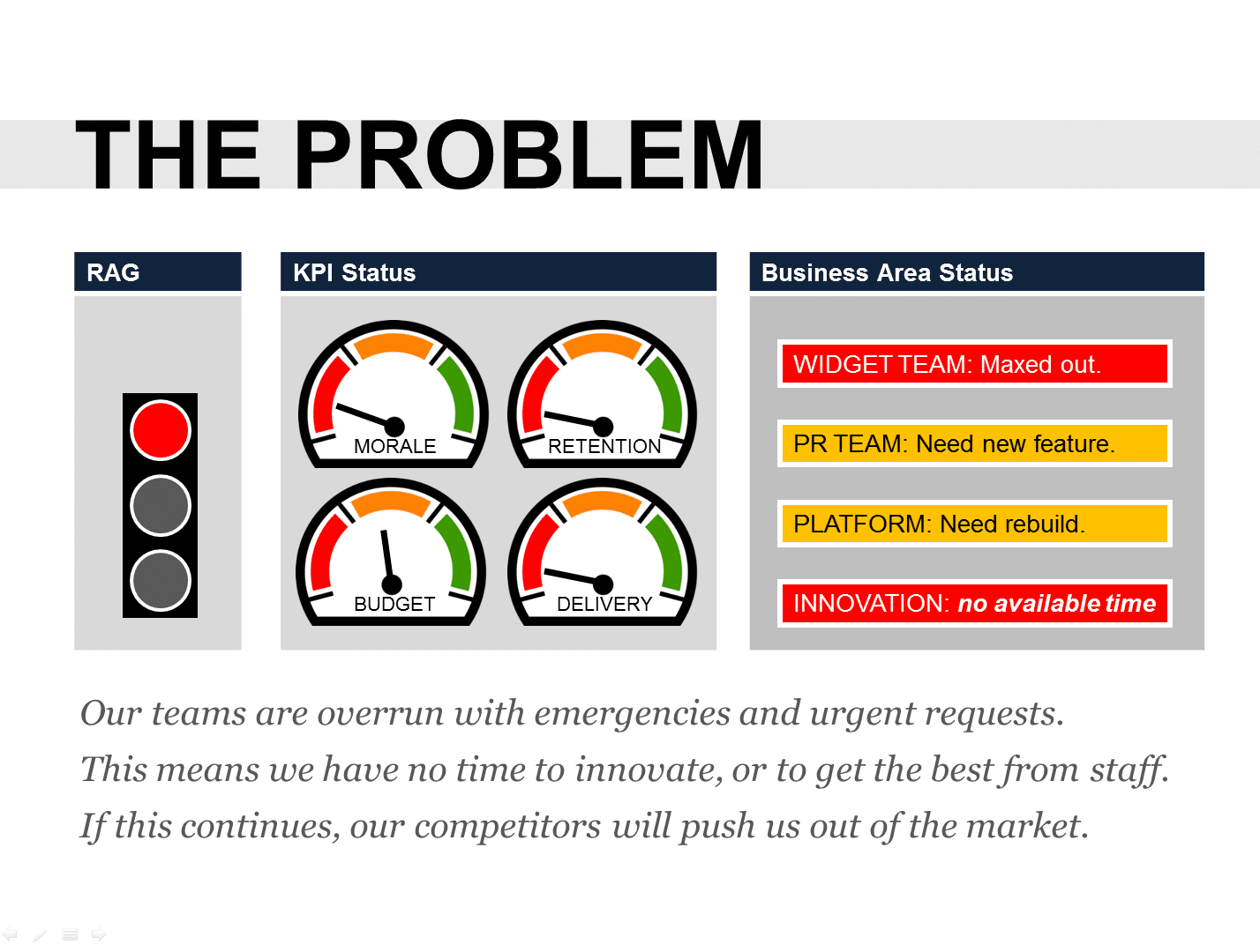 problem representation statement example