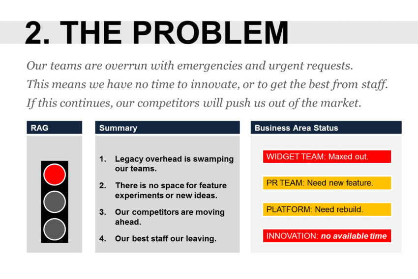 business analyst problem solving examples