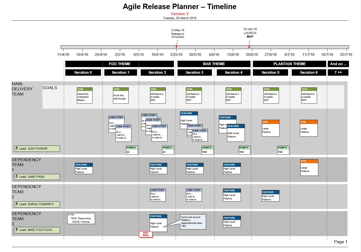 Agile Release Calendar Template - Sibel Drusilla