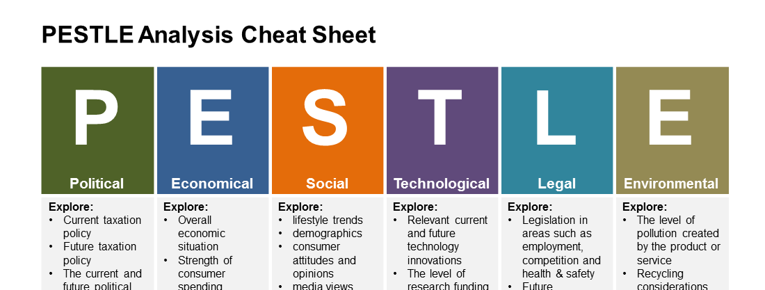 Brainstorm your PESTLE factors with the help of this Cheat Sheet