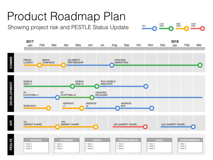 Product Plan Template in the Keynote Roadmap Template with SWOT & PESTLE Product Plan Template in the Keynote Roadmap Template with SWOT & PESTLE
