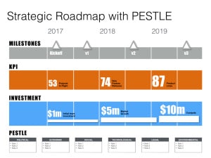 Strategic Roadmap with PESTLE on the Keynote Roadmap Template with SWOT & PESTLE