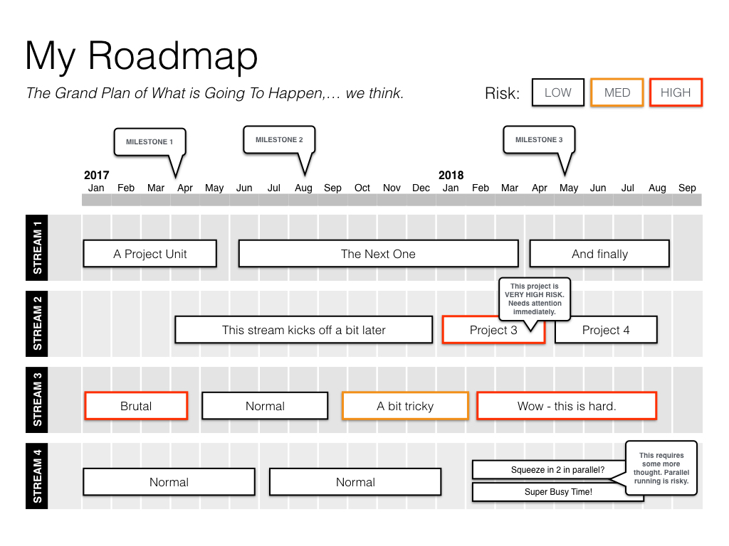 how-do-i-create-a-roadmap-slide-in-apple-keynote-business-best-practice