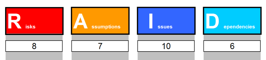 Excel RAID Log Dashboard Template Track Report Risk Mitigation