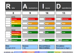 RAID Log Excel Template for Project Management