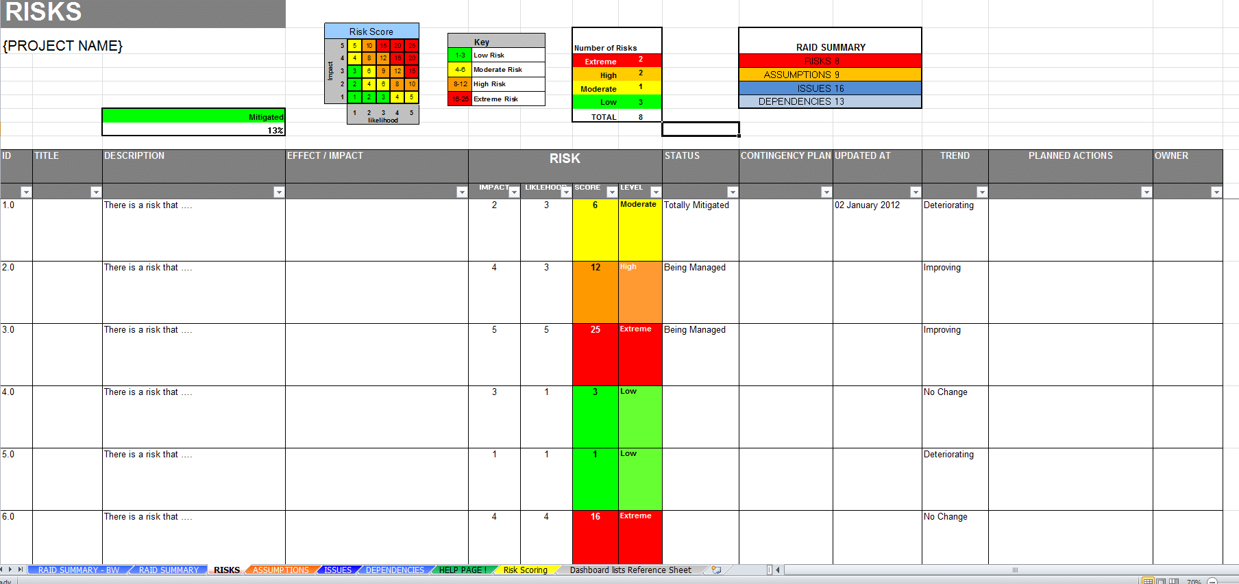 RISK SHEET - Excel RAID log & Dashboard Template