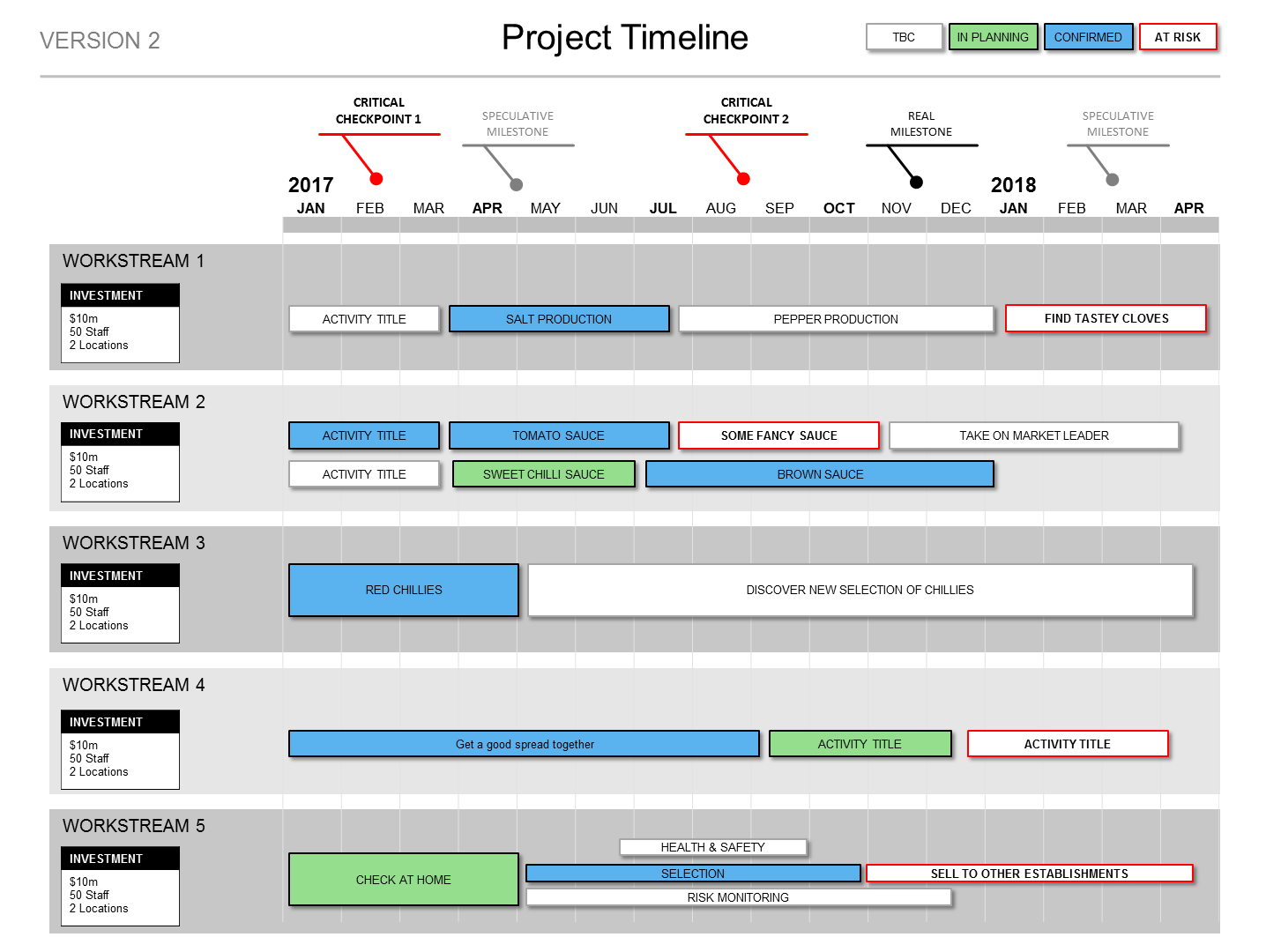 How Do I Present A Project Timeline