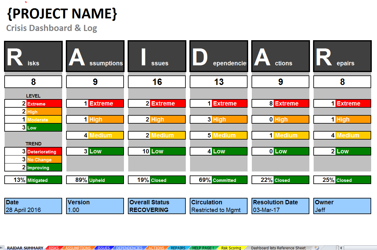 change management priority matrix