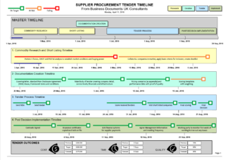 Supplier Procurement Tender Timeline Template (Visio)