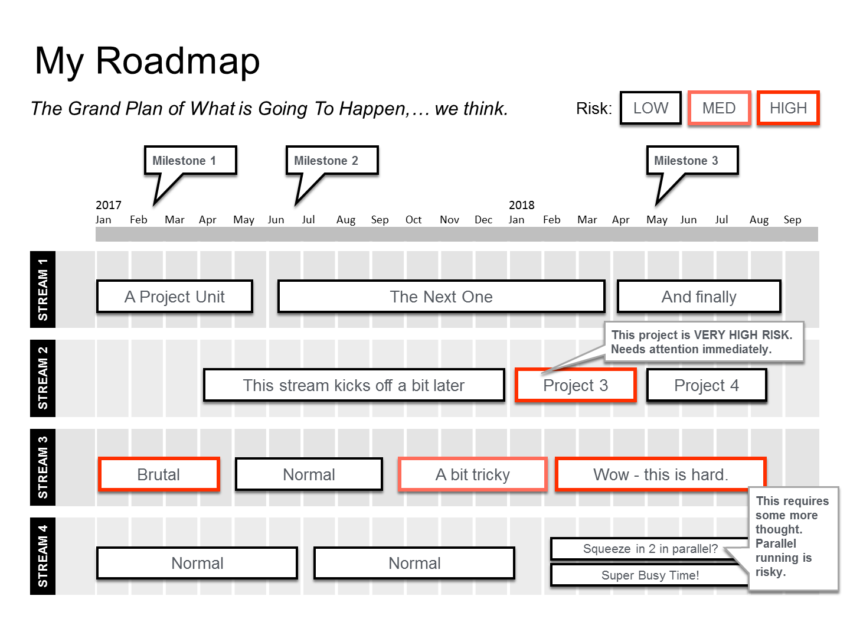 Step-by-step Powerpoint Roadmap Template Guide
