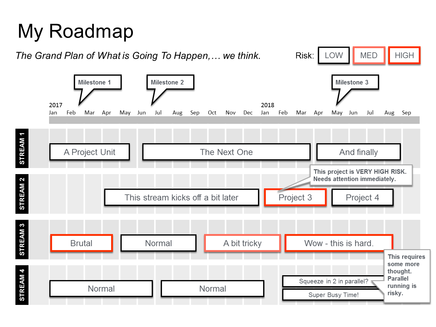 How To Create A Project Roadmap In Powerpoint Design Talk