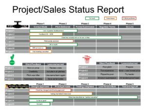Status Report