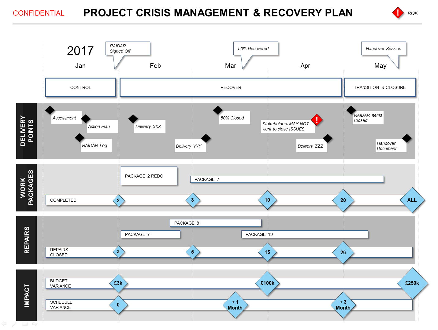 powerpoint-project-crisis-recovery-plan-template