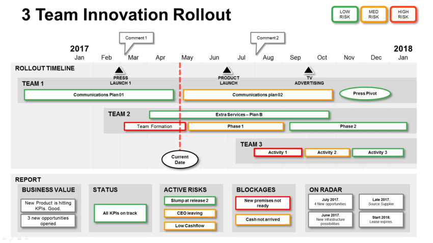 3 Team Innovation Project Transfer Template