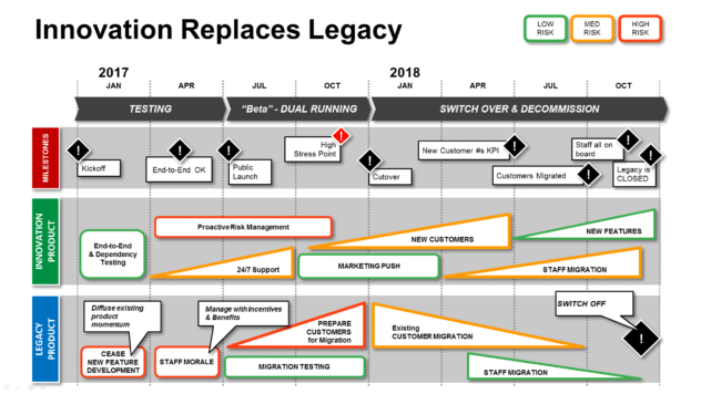 Powerpoint Innovation Project Transfer Template