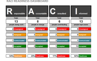 RAG Status - Communicate Project Status - Risk Reporting