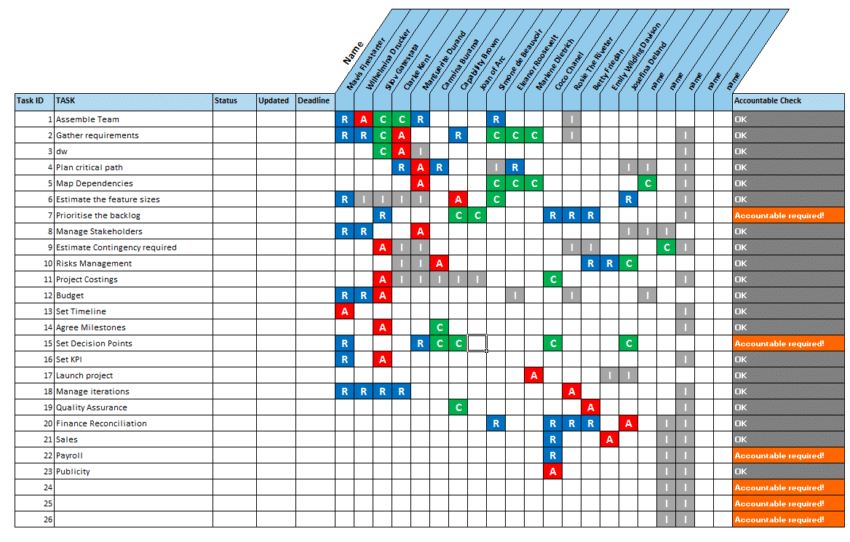 Excel RACI Matrix Template with 3 Formats