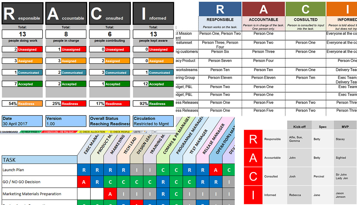 Raci Chart Template Excel 5254