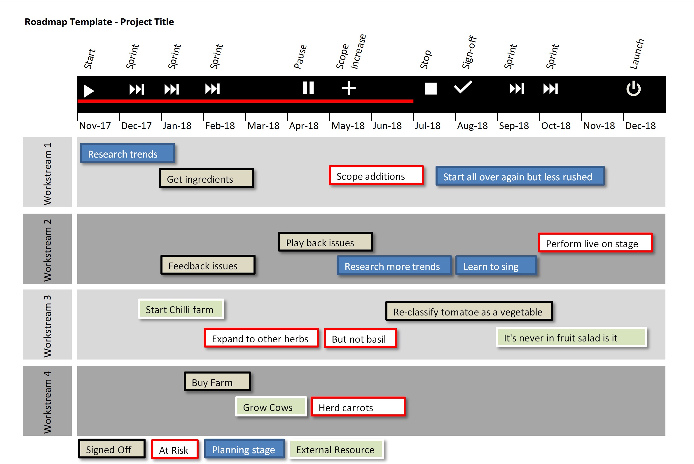 Excel Roadmap Template