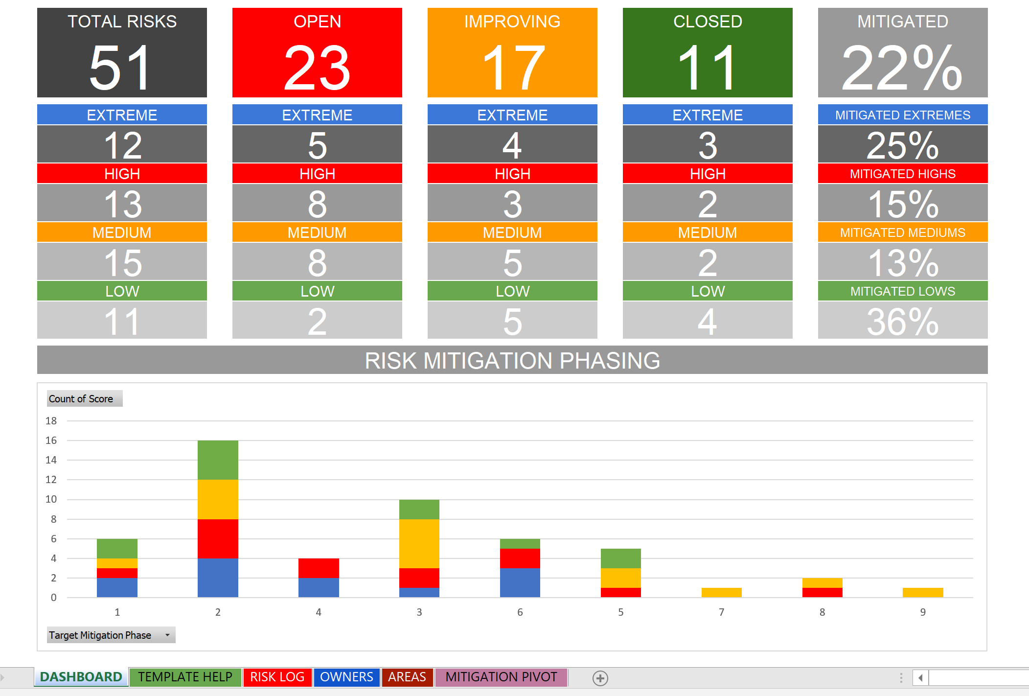 Solution Focused Excel Risk Log With Dashboard Template