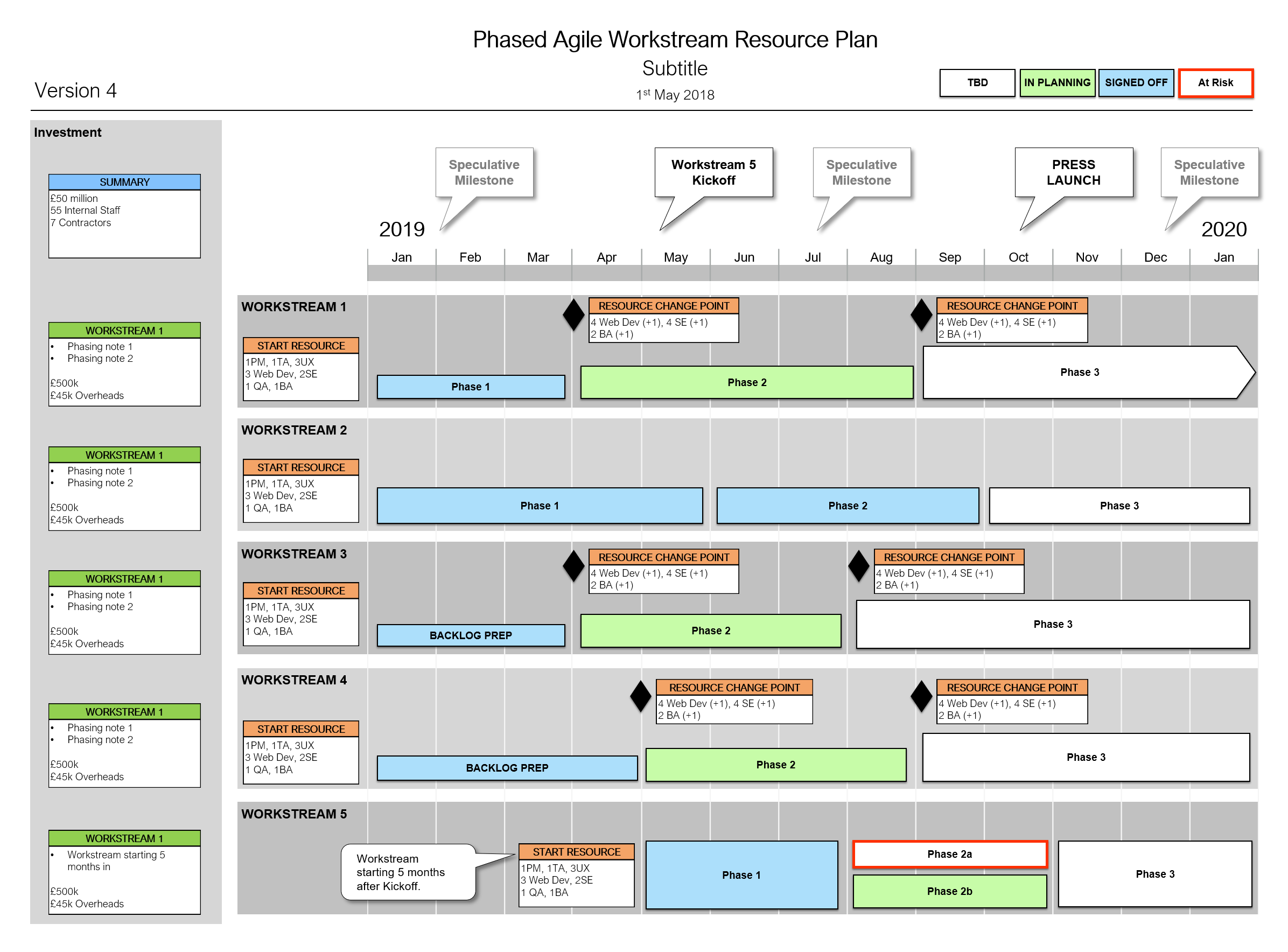 Powerpoint Phased Agile Delivery Resource Plan Template