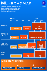 ML Roadmap