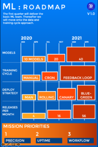ML Roadmap Template with Target Release Count