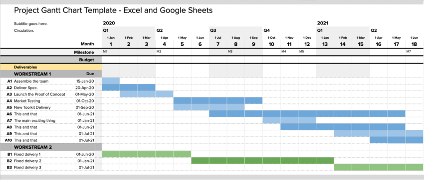 Gantt Chart Excel Template Google Sheets Compatible