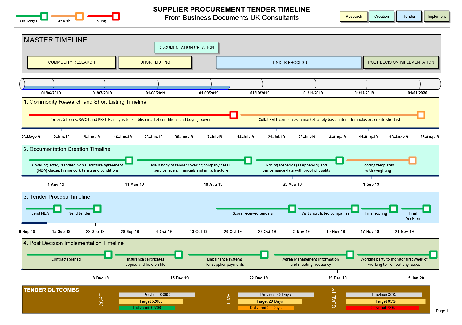Plan Timeline Template from business-docs.co.uk