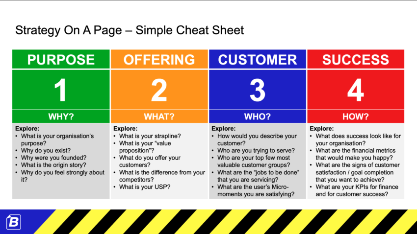 Strategy on One Page - cheat sheet