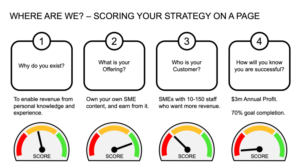 How Do I Present A Strategy Progress Report? - Business Best Practice