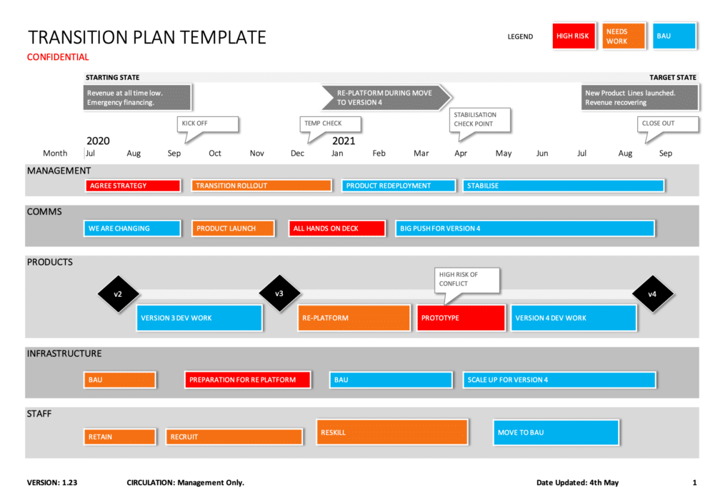 Digital Transformation